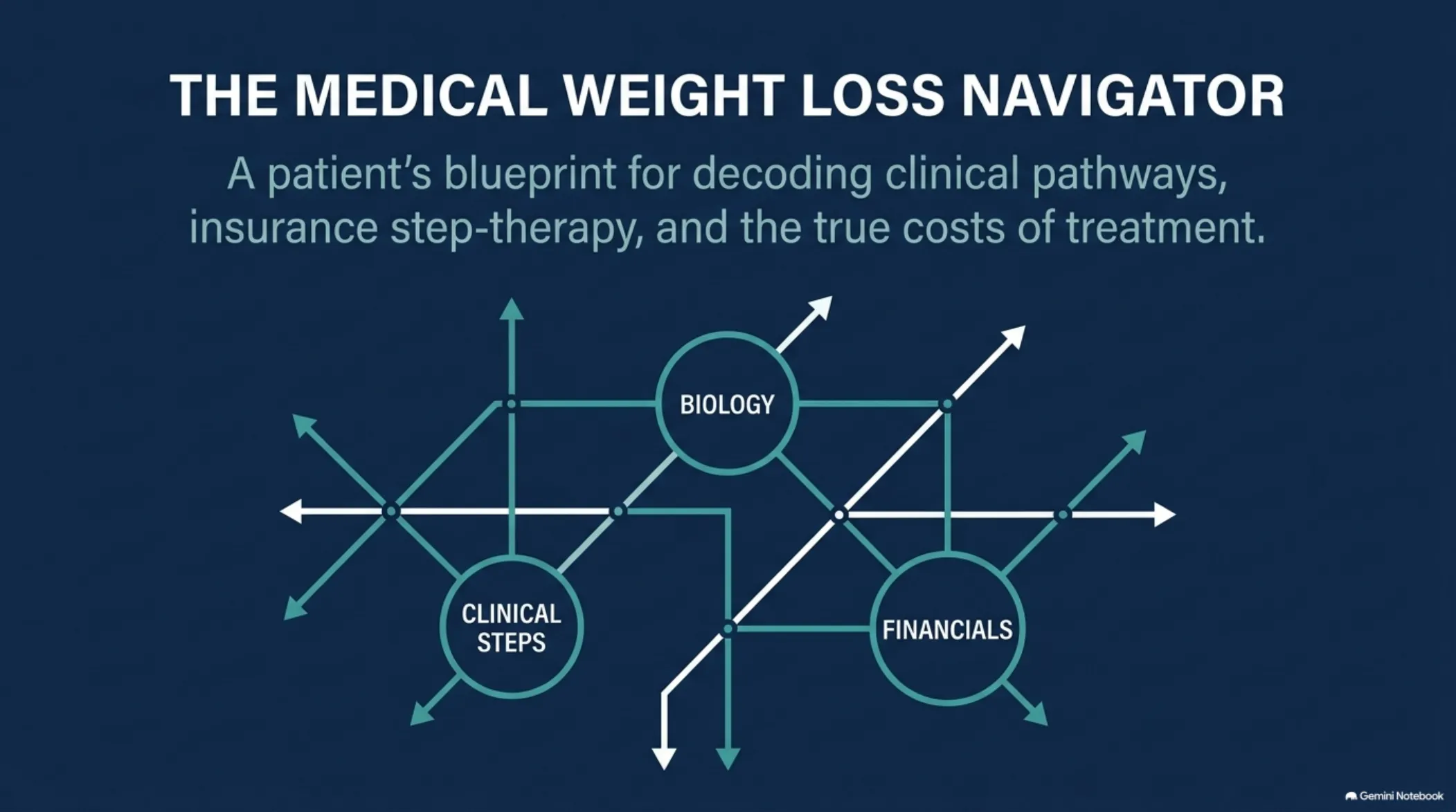 How Much Does GLP-1 Weight Loss Cost in Boca Raton?