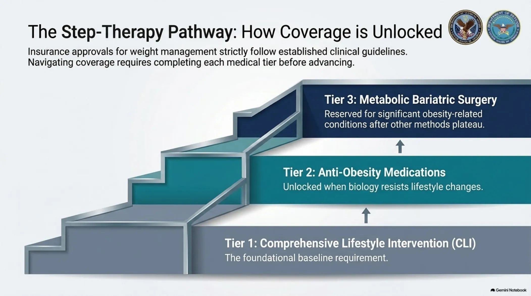 Weight Loss Clinic vs. Primary-Care Provider: Which Is Right?