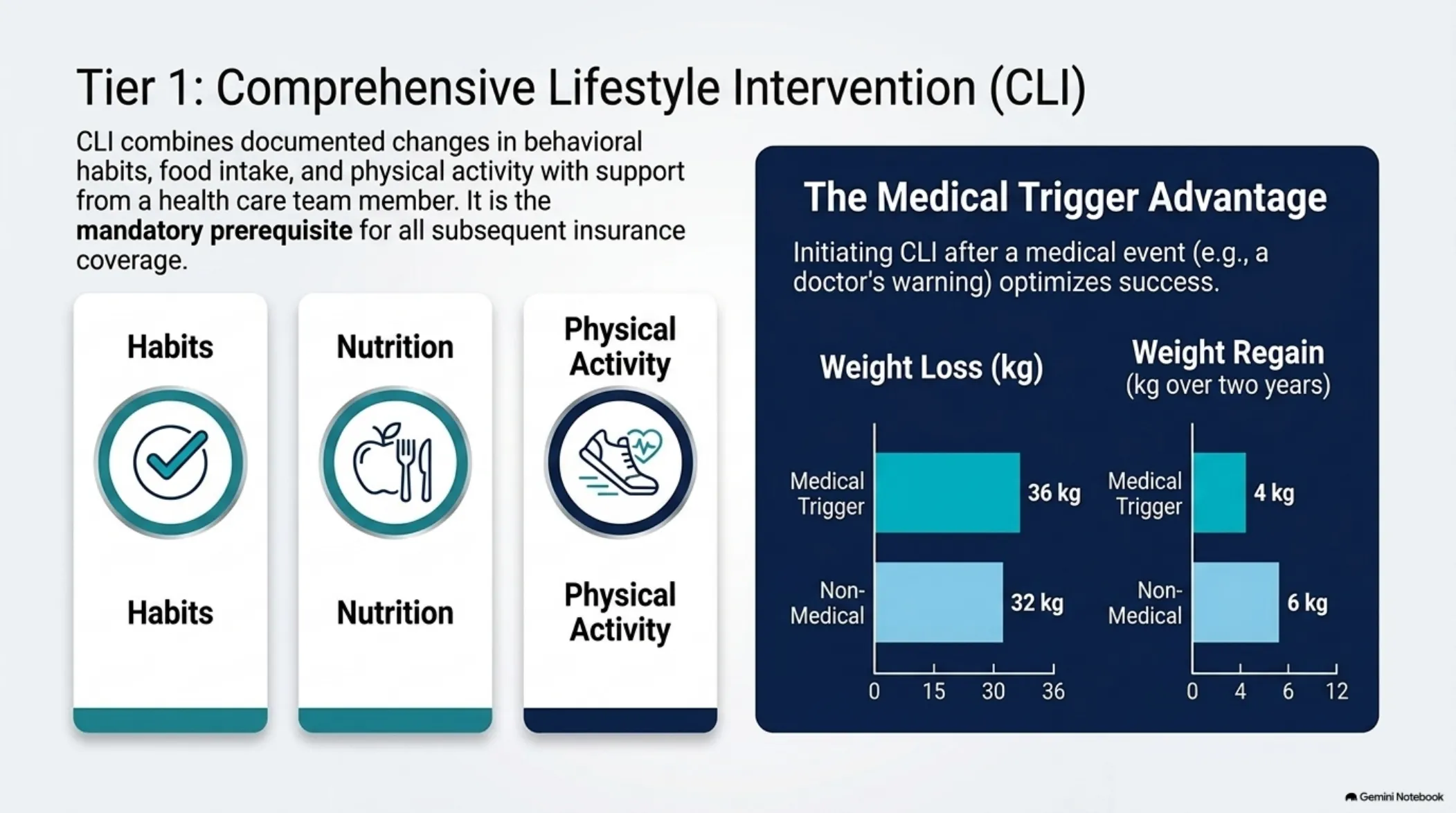 Medication-Supported vs. Lifestyle-Only Weight Loss