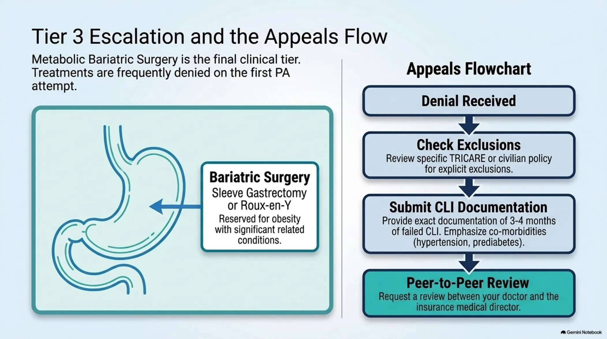 Medical Weight Loss in Boca Raton and Palm Beach County