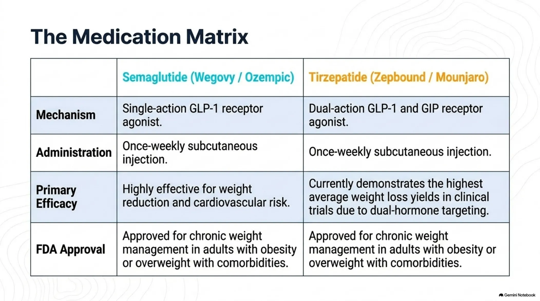 FDA-Approved Weight-Loss Medications: The Complete Landscape